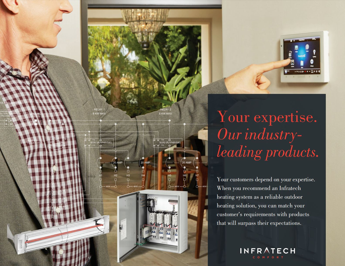 Home Management Control Panels